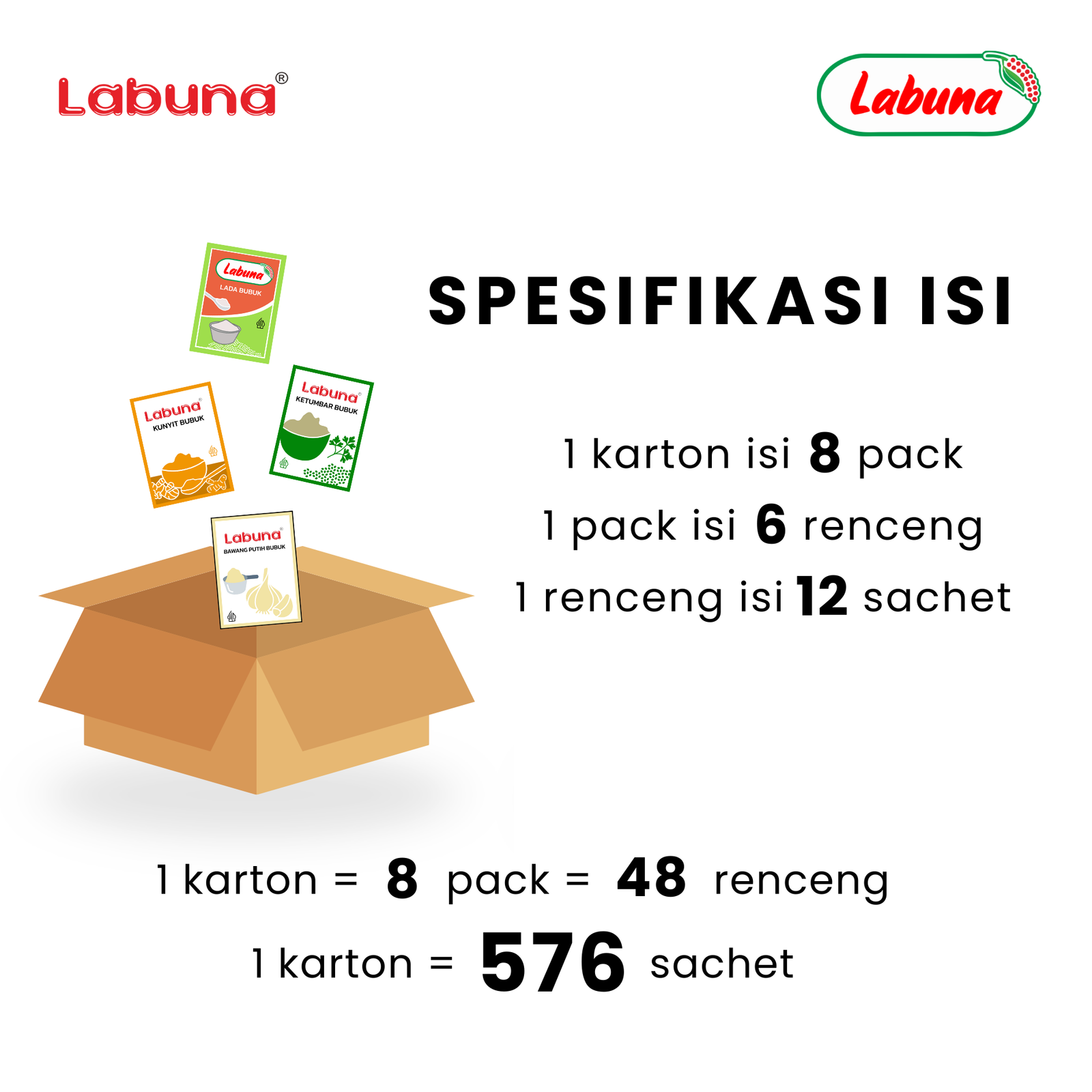 Spesifikasi Karton